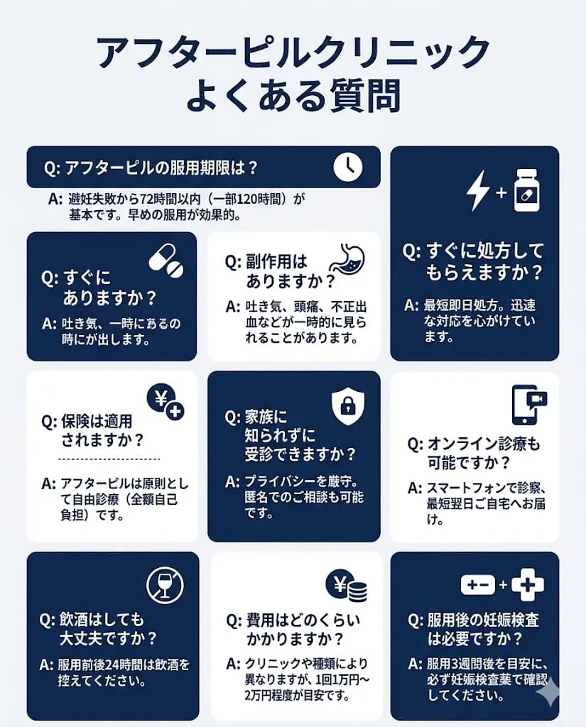 アフターピルクリニックでよくある質問と回答
